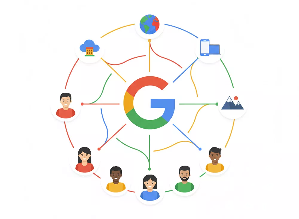 Campagne di Brand Awareness