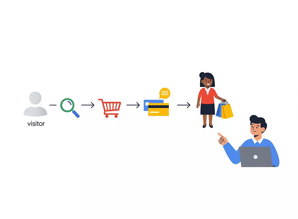 Campagne di Conversione